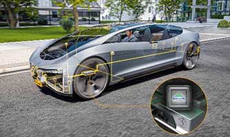 Continental Integrates Ambarella’s scalable system-on-chip family in ADAS