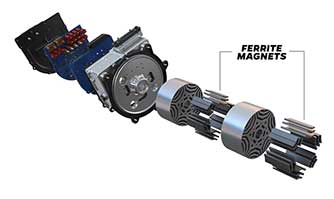 Ola Electric develops in-house developed ferrite motor