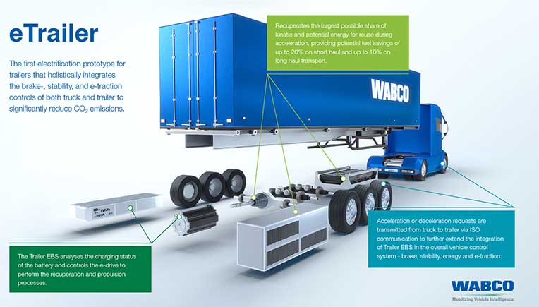 IAA Commercial Vehicles 2018: Wabco prototype of industry’s 1st electric trailer 
