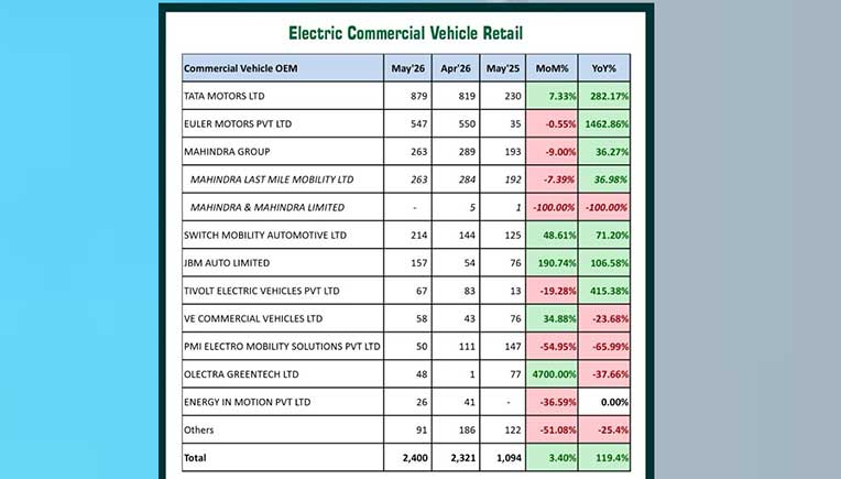 electric commercial vehicles