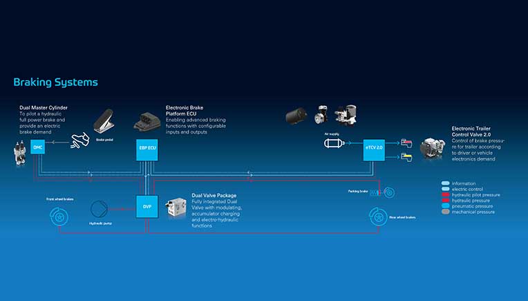 ZF brake by wire system