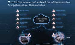 Mercedes-Benz technology warns of potholes, speed bumps