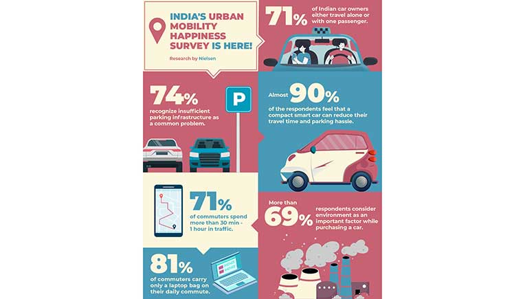 We love cars, but where is the space for parking? 